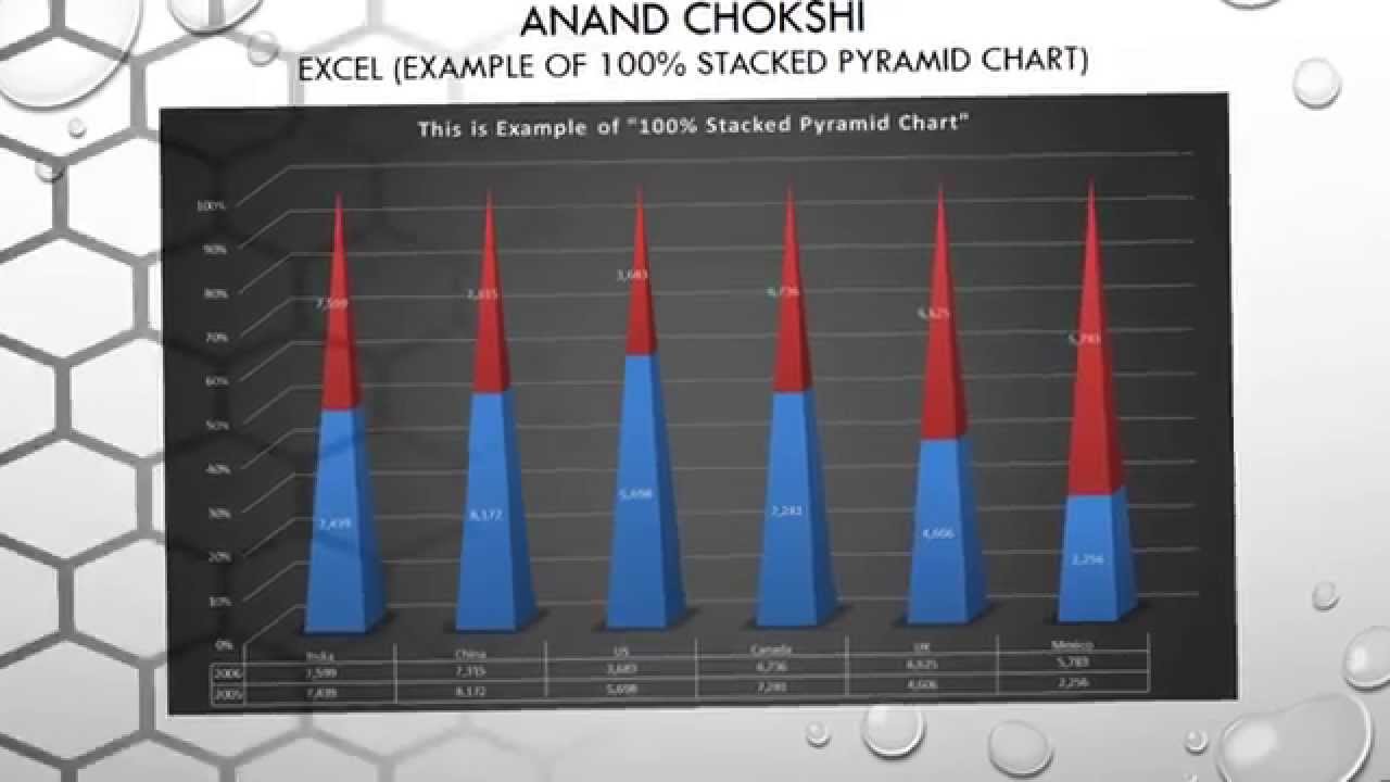 Microsoft Excel - Pyramid Chart - YouTube