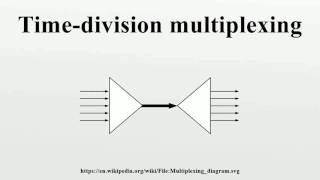 Time-division multiplexing