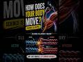 How Muscles Contract? | Sliding Filament Theory Explained