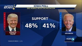 Latest Iowa Poll has Joni Ernst ahead of Theresa Greenfield