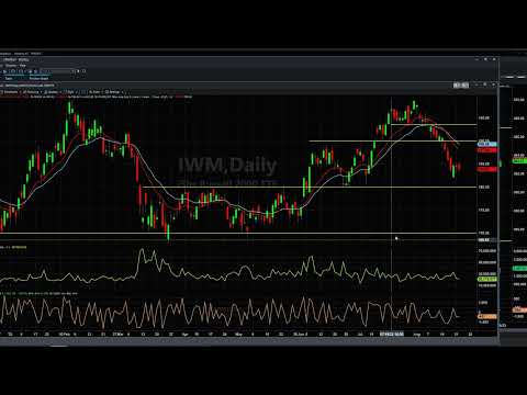 Stock Indices Appear