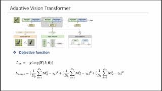 [CVPR2022]AdaViT: Adaptive Vision Transformers for Efficient Image Recognition