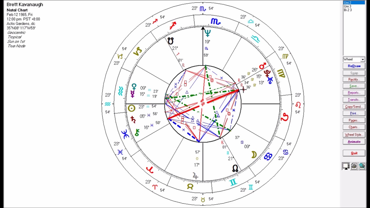 Brett Kavanaugh Astrology Chart