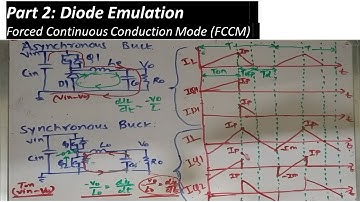 Diode Emulation in DC-DC Converter Part 2- Forced Continuous Conduction Mode (FCCM)