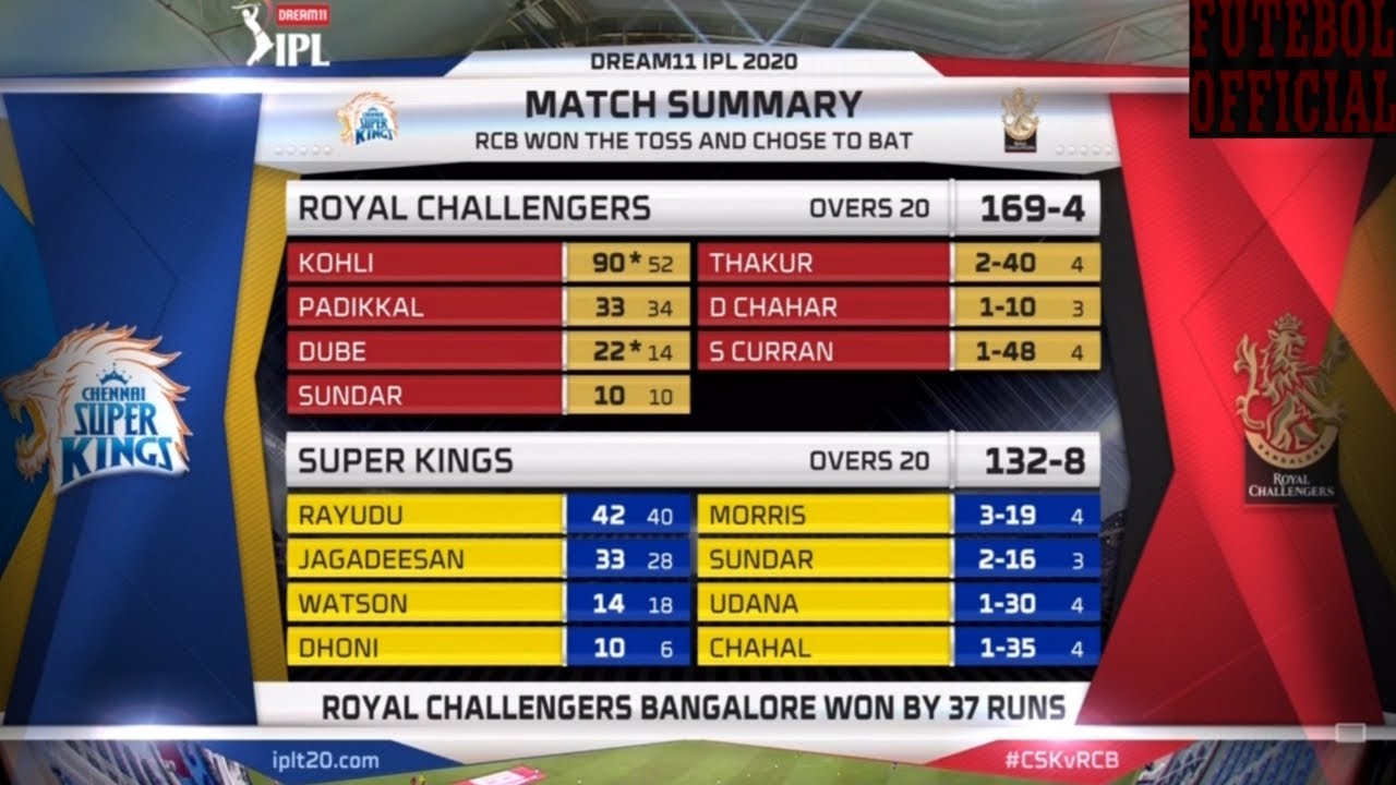 DREAM11 - IPL - 13 - 2020 - MATCH - 25 | CSK VS RCB | EXTENDED HIGHLIGHTS | FHD - 1080P.