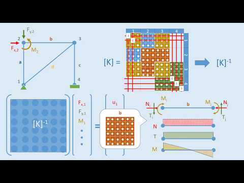 Video: BiC2PAM: Ciclismo Guidato Da Vincoli Per Analisi Di Dati Biologici Con Conoscenza Del Dominio