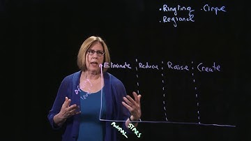 4 3 Competitive Differentiation