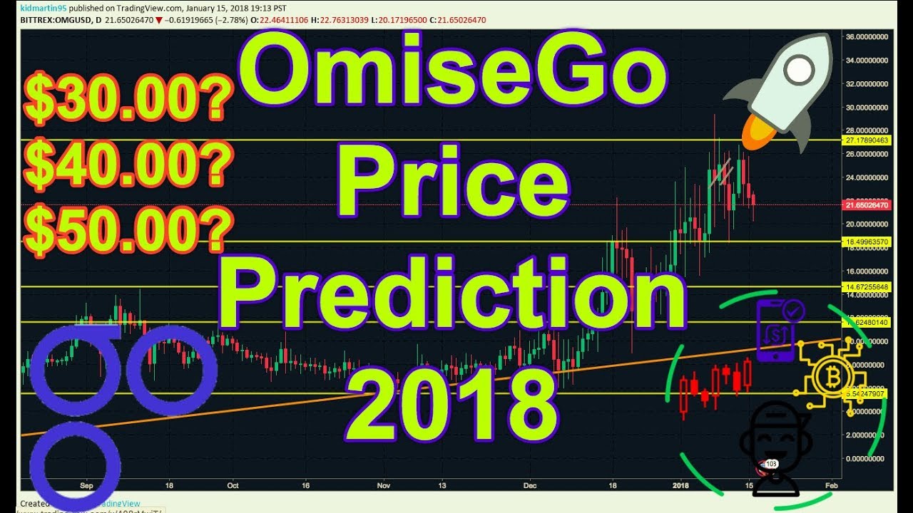 Omg Usd Price,OmiseGO (OMG) Cryptocurrency 24h Volume Reaches $55,374,753 as Price at $3.734779