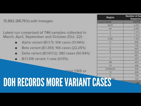 DOH records more variant cases