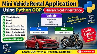 Hierarchical Inheritance- using Python OOP!