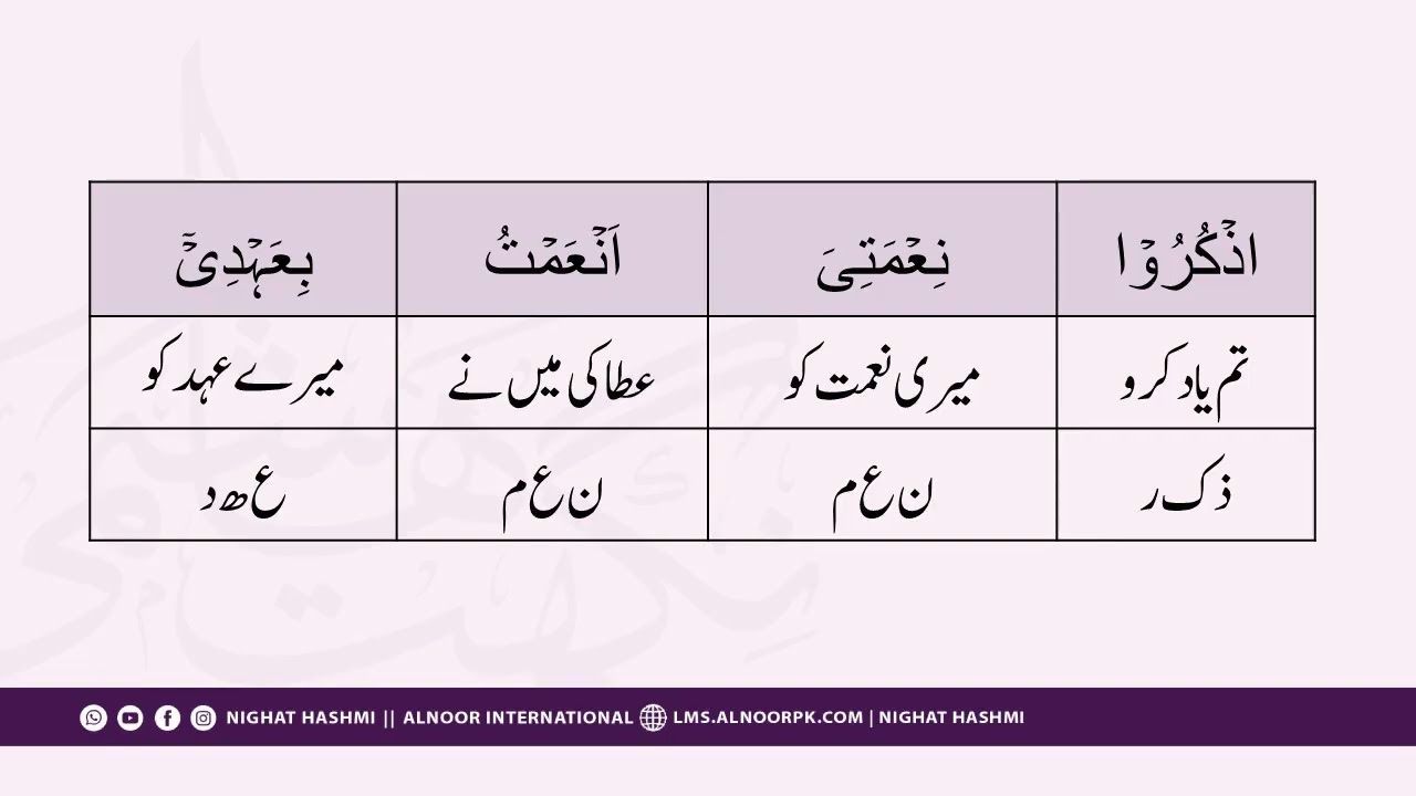 Quran Journey Day 6| Ustazah Nighat Hashmi
