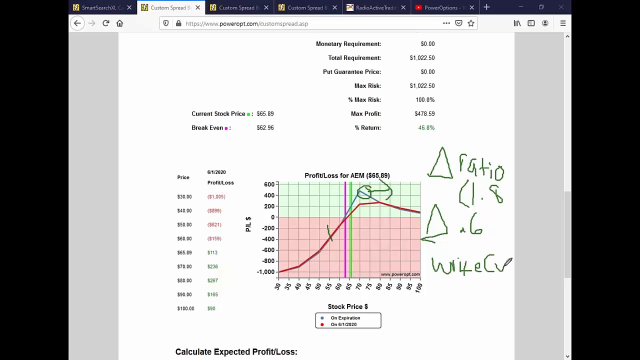 diagonal-spread-criteria-tips-and-managing-the-sold-call-youtube