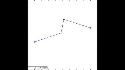 MAE 513 Daniel Kakaley Restoring Force without Damping, Vertical Motion