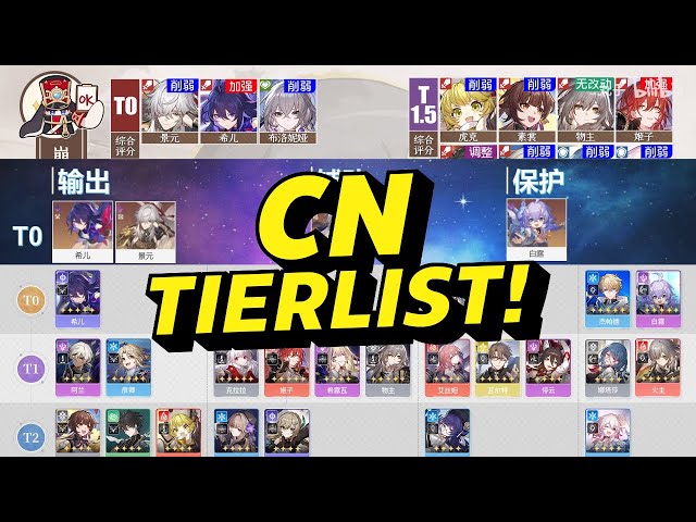 CN vs GLOBAL TIER LIST!!! [Honkai: Star Rail] - Honkai: Star Rail - TapTap