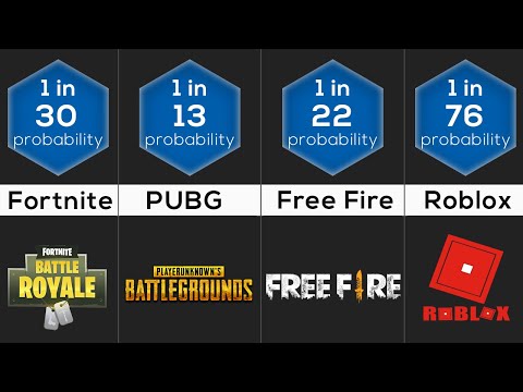 Probability Comparison: Video Gaming