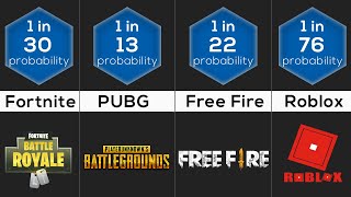 Probability Comparison: Video Gaming