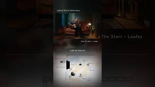 Cinematic Lighting For Music Performance