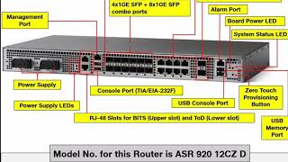 CISCO Routers - CSR, ASR. Its usage and benefits.
