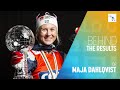 Behind the results of maja dahlqvist  fis cross country