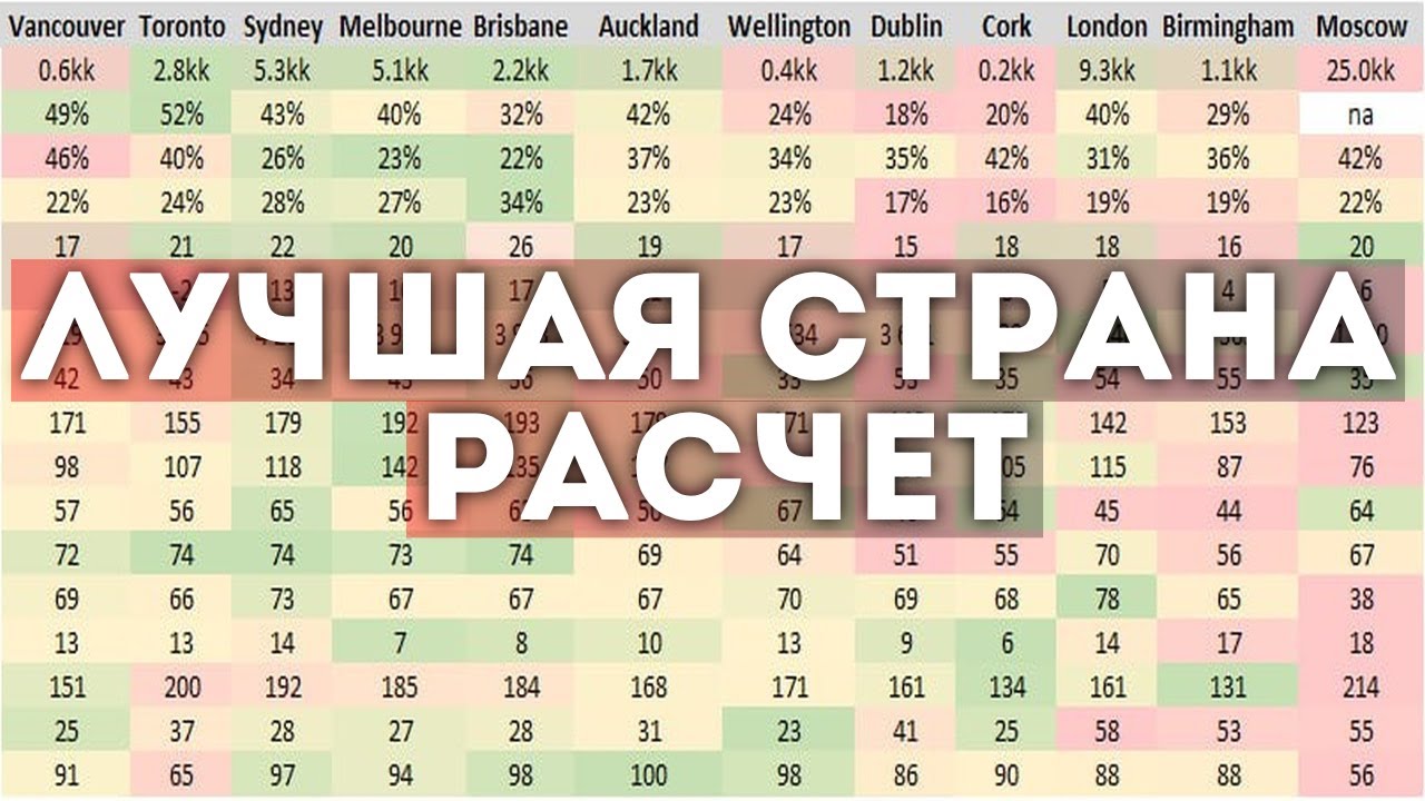 Вычисляем лучшую страну для иммиграции