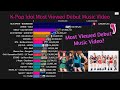 K-Pop Idol History Of Most Viewed Debut Music Video! (2010-2020)