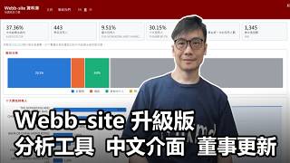 【0x簡報】2026-08-03 Webb-site 升級版: 分析工具、中文介面、董事更新〈Allen〉