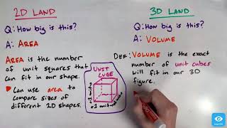 Optometry Admission Test - Math Crash Course Videos screenshot 1