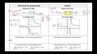 1B.9-10 Part A Vertical Asymptotes and Holes