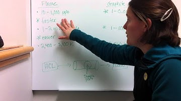 3-9 Atomic Spectroscopy.mov