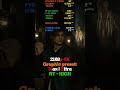 RTX Max Settings 4K Gaming – CPU & GPU Temps Revealed #pcbuild #performance