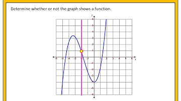 Identifying Functions from Graphs (VLT)
