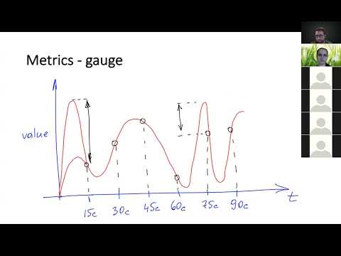 ИТМО - Проект. ПО - Лекция 14 - Prometheus. Counter, Gauge, Summary, Histogram. Quantiles. Grafana