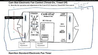 131 M3 10A Limits and Fan Controls Lecture 4
