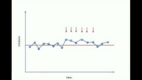 Run Charts Explained