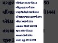 28/8/2025 ગોંડલ APMC ના ભાવ ની માહિતી #ikhedut #સબસીડી #માર્કેટિંગયાર્ડ #ભાવ #news #ખેતી #બજારભાવ