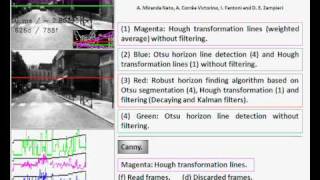 2011: Robust Horizon Finding Algorithm for Real Time Autonomous Navigation based on Monocular Vision