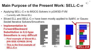 Efficient Parallel Multigrid Methods on Manycore Clusters with Double/Single Precision Computing