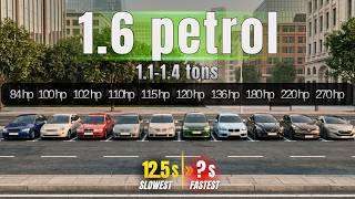 1.6 PETROL (N/A, TURBO) 0-100 km/h Acceleration | 84 - 270 HP