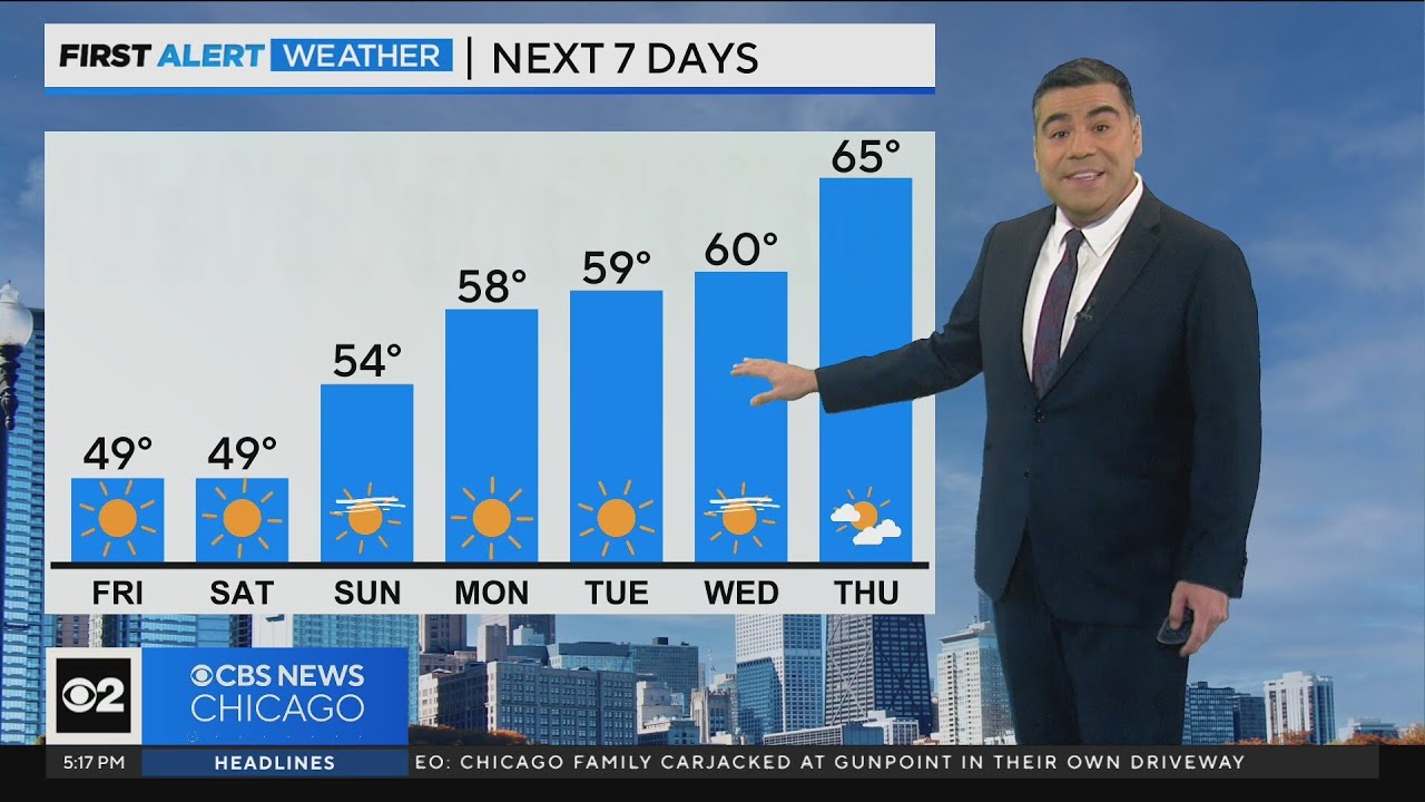Chicago First Alert Weather: Cool and dry - YouTube