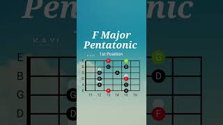 F Major Pentatonic Scale | 1st Position | Guitar Lesson #majorpentatonic #pentatonicscaleguitar