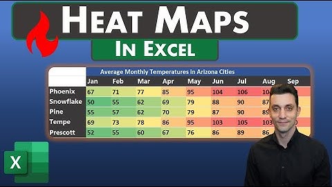 Excel Tips - Creating Heat Maps
