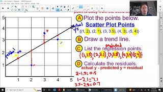 ALGEBRA - Unit 2 Lesson 5 - Residuals