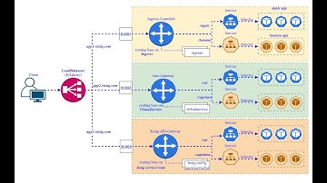 Hướng dẫn troubleshoot lỗi truy cập ứng dụng trên Kubernetes