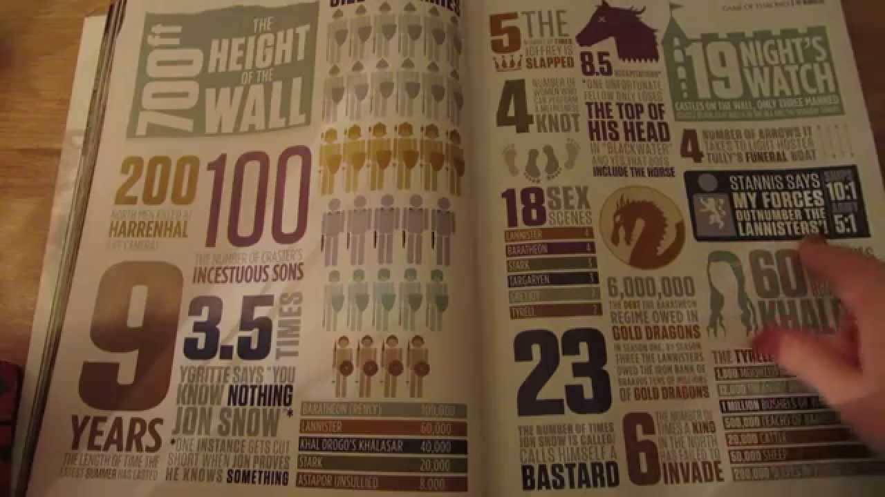 Game of Thrones Trivia and Top Episodes | ASMR