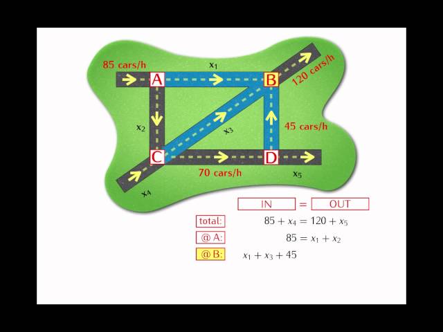 02-1 Applications of systems of linear equations: traffic flow class=