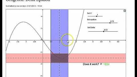 Given Epsilon Find Delta