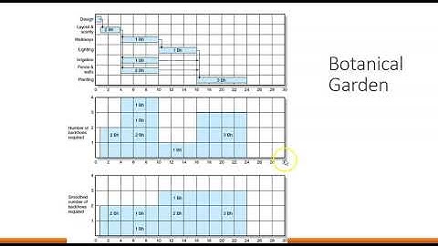BA 373 Chapter 8 Video 1