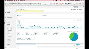 Creating a "Blog Content Only" Segment in Google Analytics