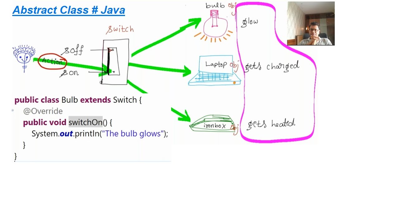 Java Abstract class - Part 2 (Continued) - YouTube