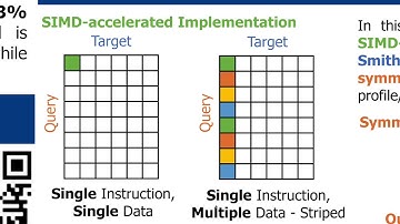 MMseqs2 profile/profile: fast and ultra sensitive... - Hyunjoo Ji - HitSeq - Poster - ISMB/ECCB 2021